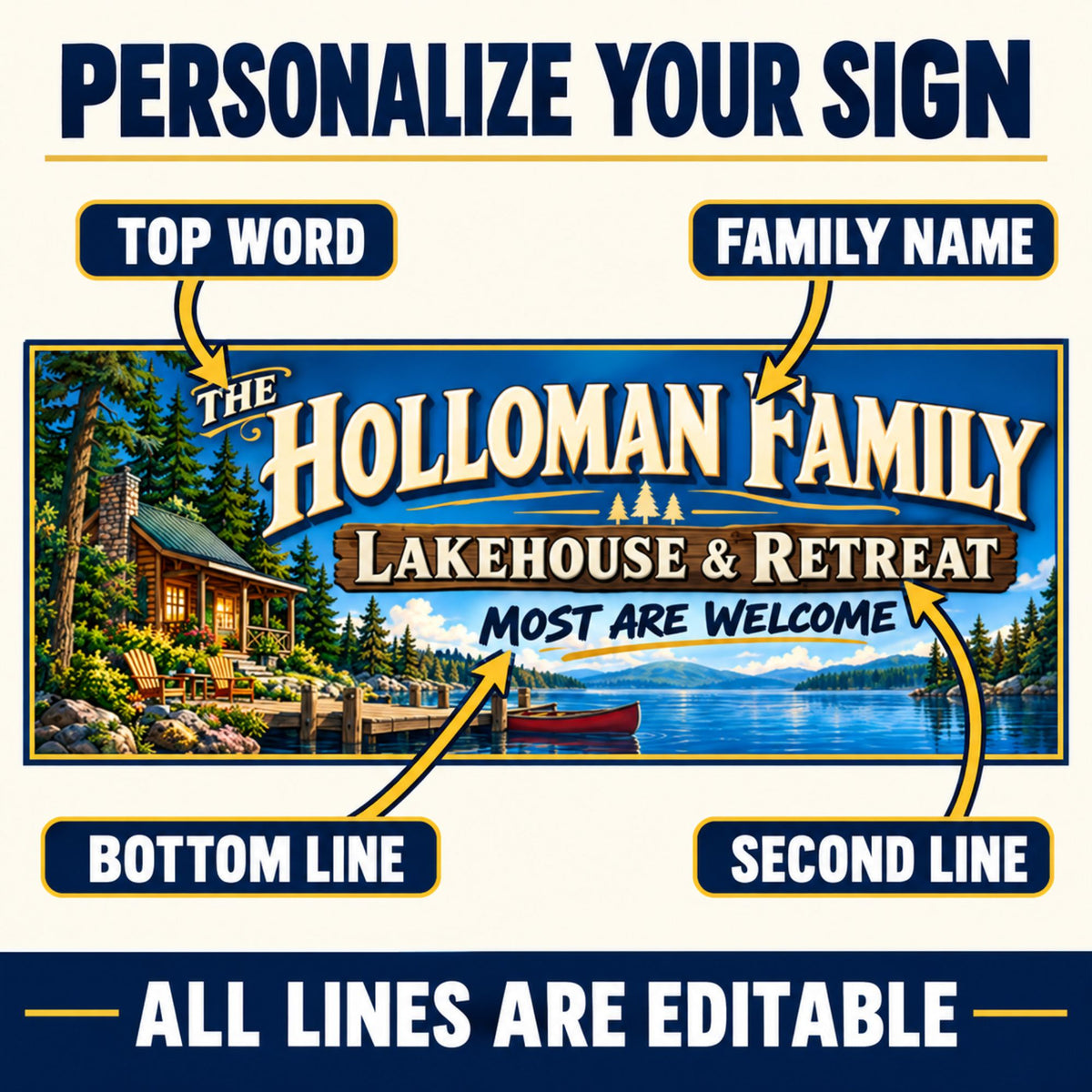Personalization guide showing four editable areas on the lakehouse sign: top word, family name, second line, and bottom line.