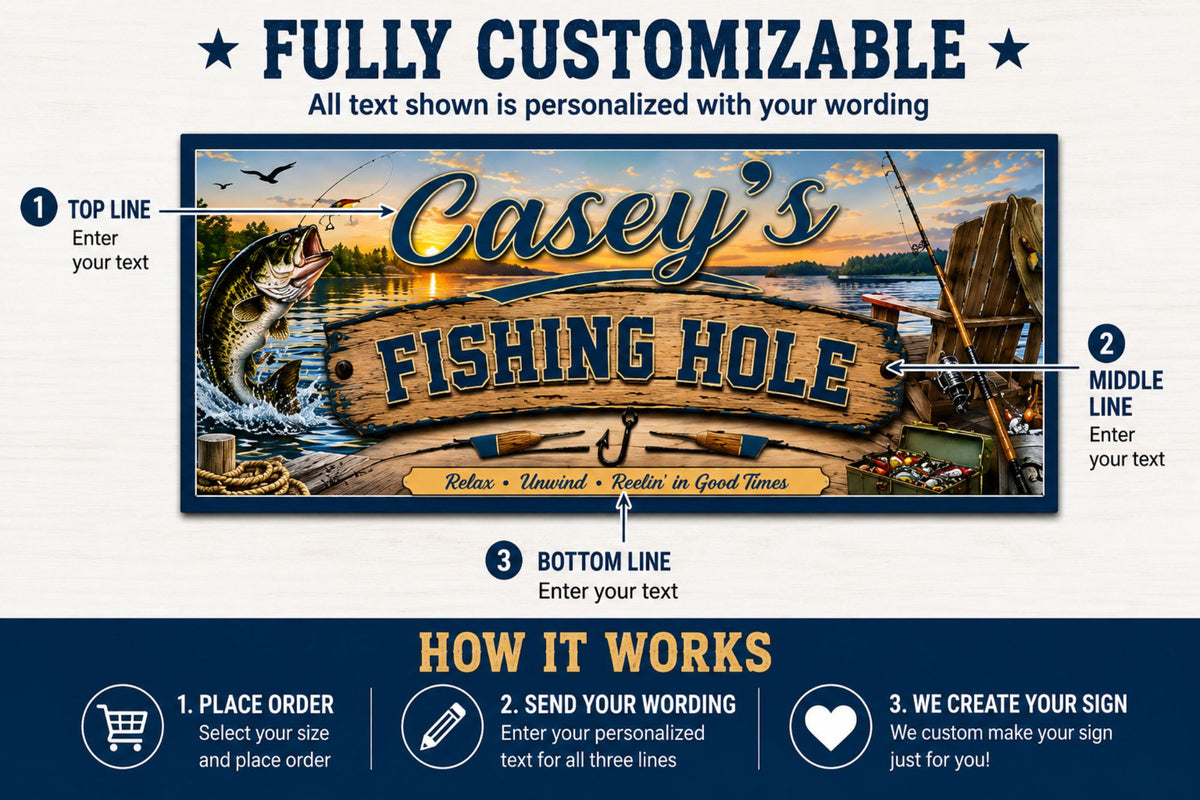 Fishing sign personalization infographic showing editable top, middle, and bottom text lines with ordering instructions.