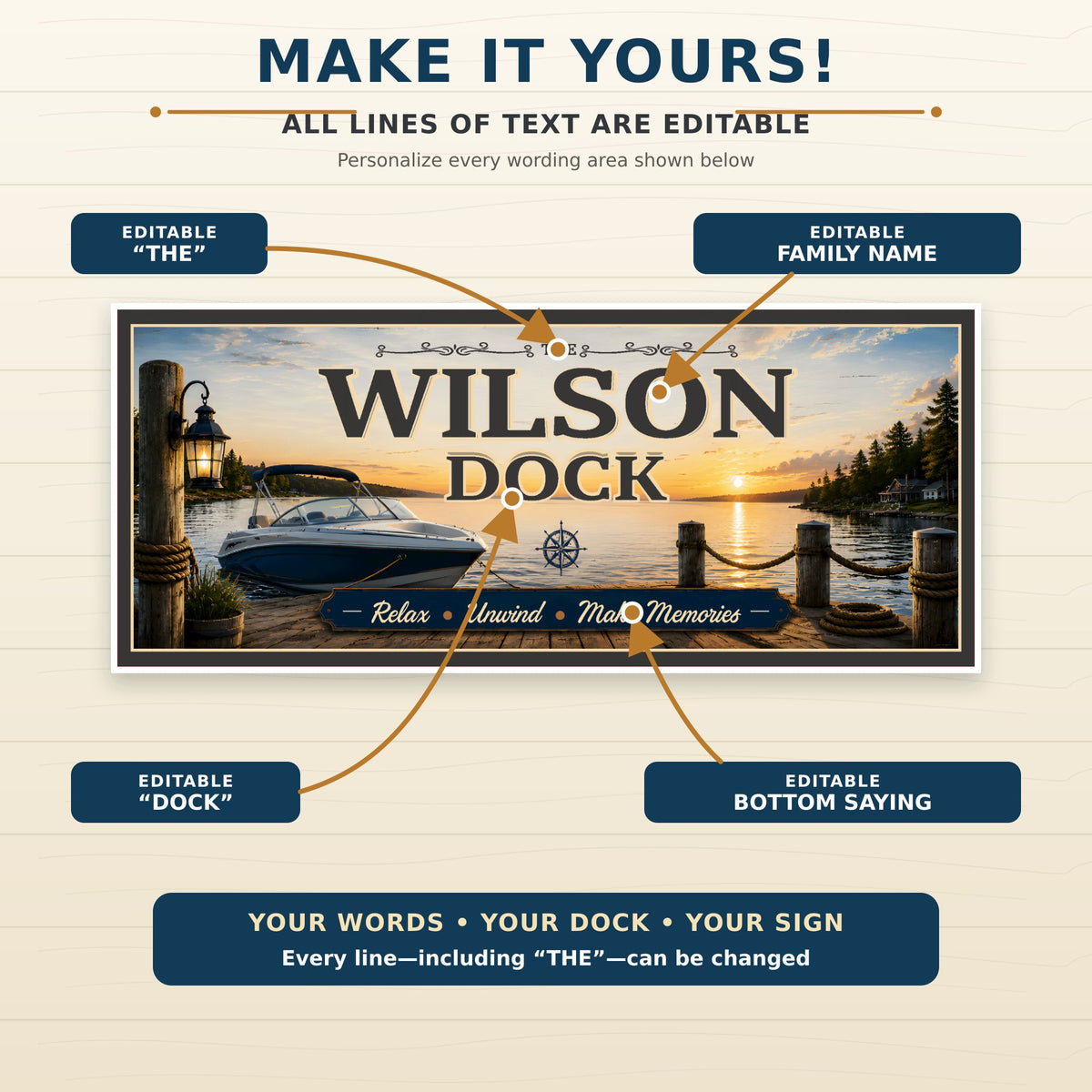 Personalization infographic showing four editable text lines: top wording, family name, main wording, and bottom saying.