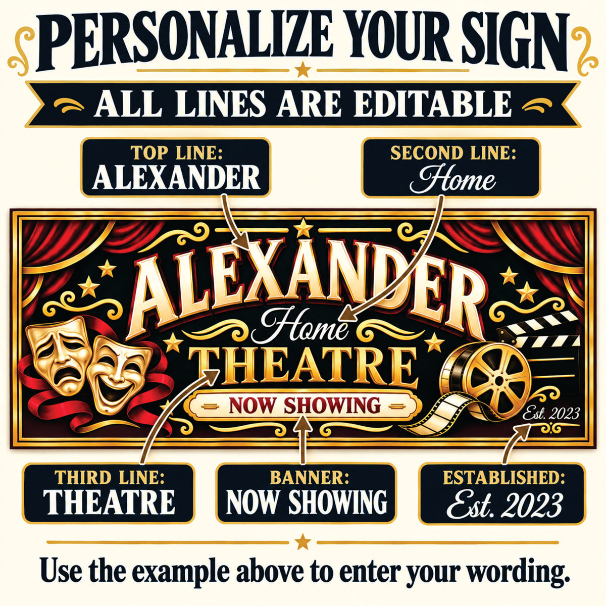 Personalization guide showing five editable text areas: top name, script line, main title, lower banner, and established year.