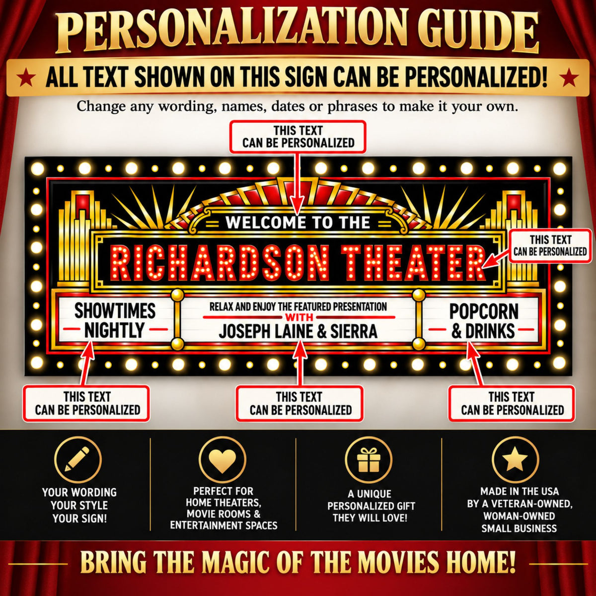 Personalization guide showing all editable text areas on the custom Art Deco home theater sign.