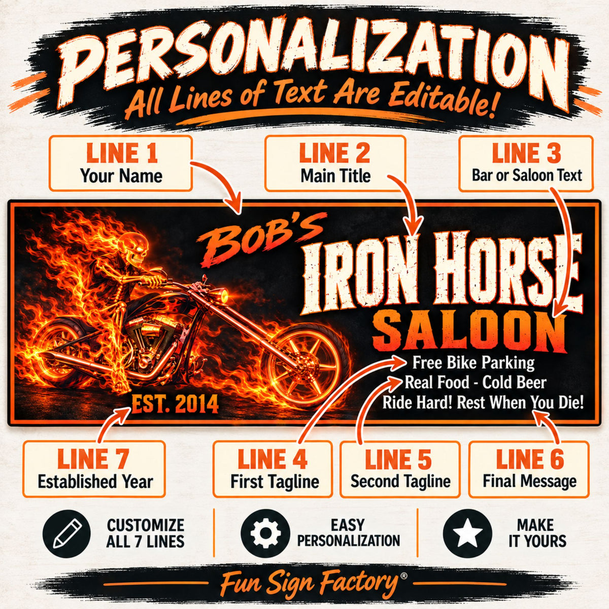 Personalization guide showing seven editable text areas: name, main title, saloon text, three messages, and established year.