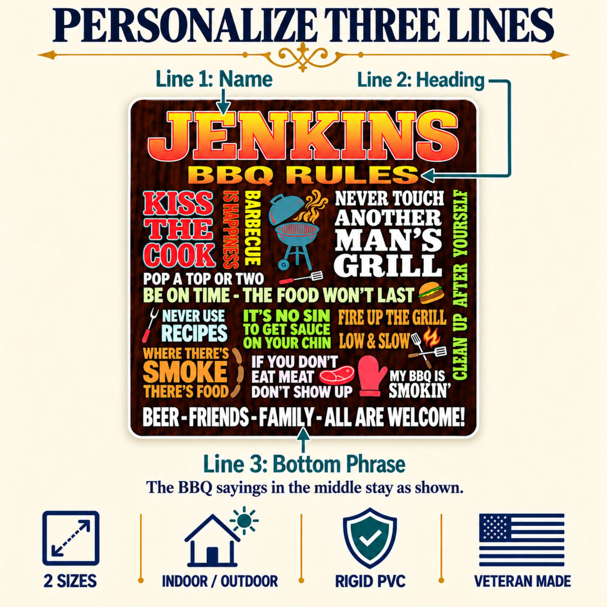 Personalization guide showing three editable lines: the top name, BBQ Rules heading, and bottom welcome phrase. Middle BBQ sayings stay as shown.