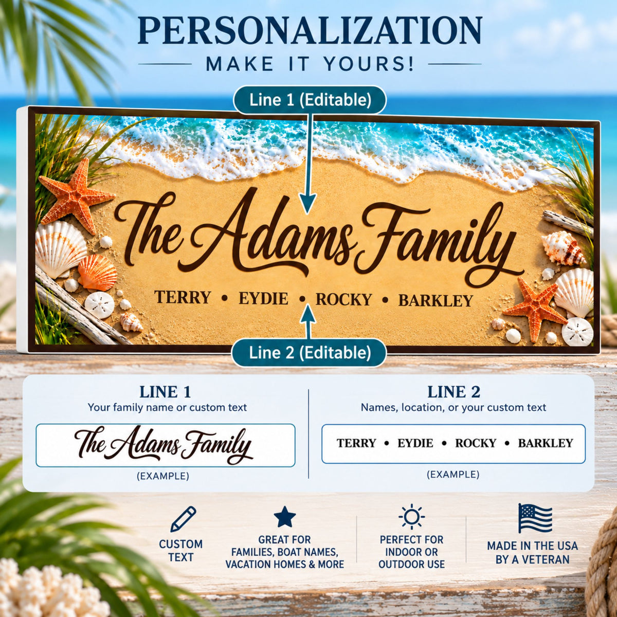 Personalization guide showing two editable text lines for a custom family name and individual names or other wording.