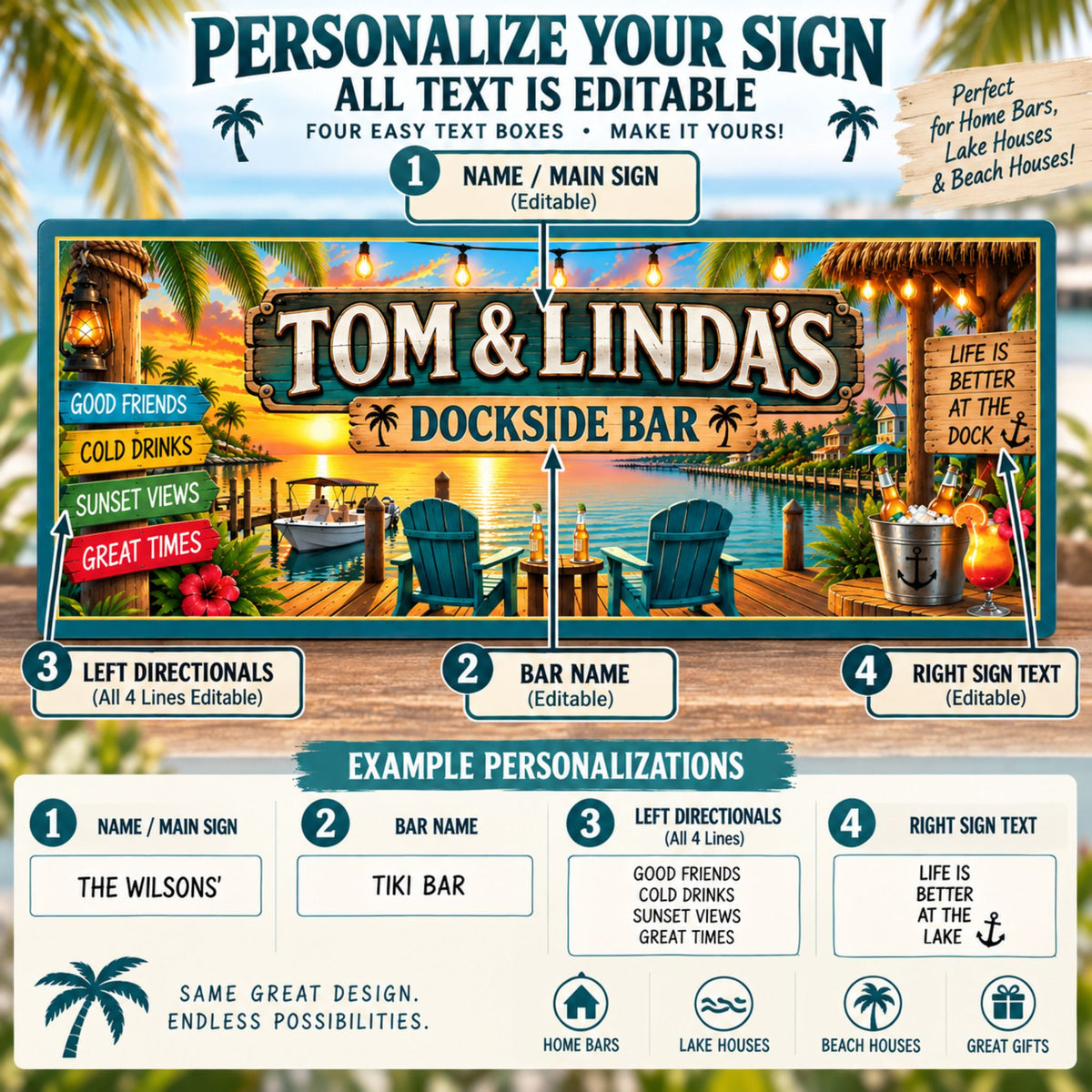 Personalization guide showing editable names, bar name, four left directional signs and right-side sign.