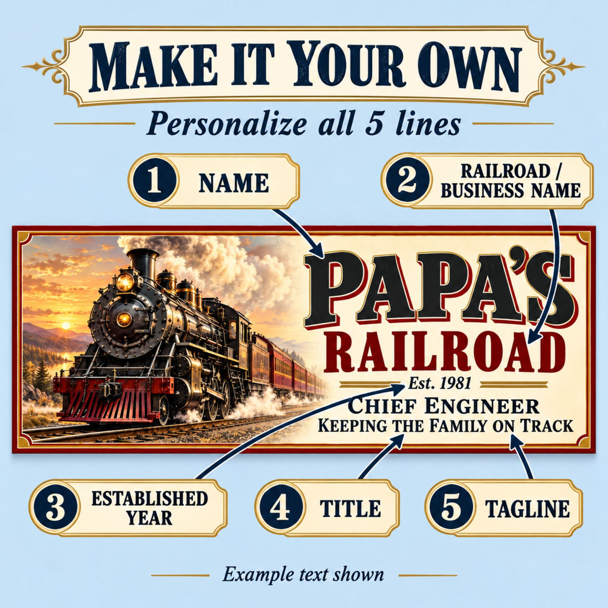 Railroad sign customization guide showing four editable fields: name, established year, title, and tagline.