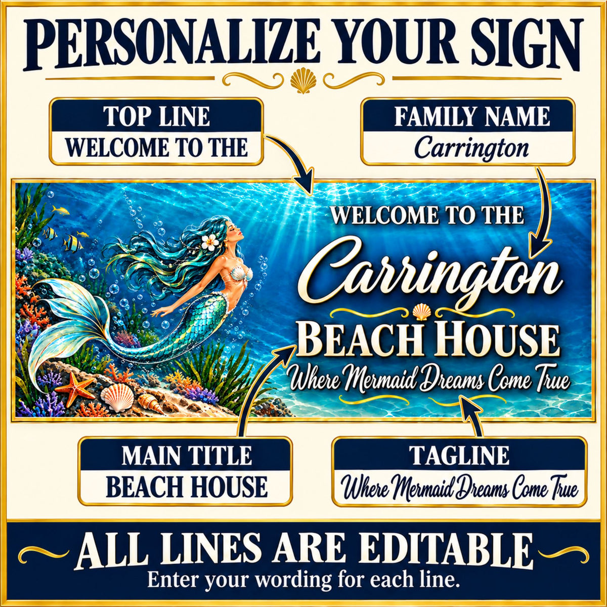 Mermaid sign personalization infographic showing four editable lines: welcome wording, family name, main title, and bottom saying.