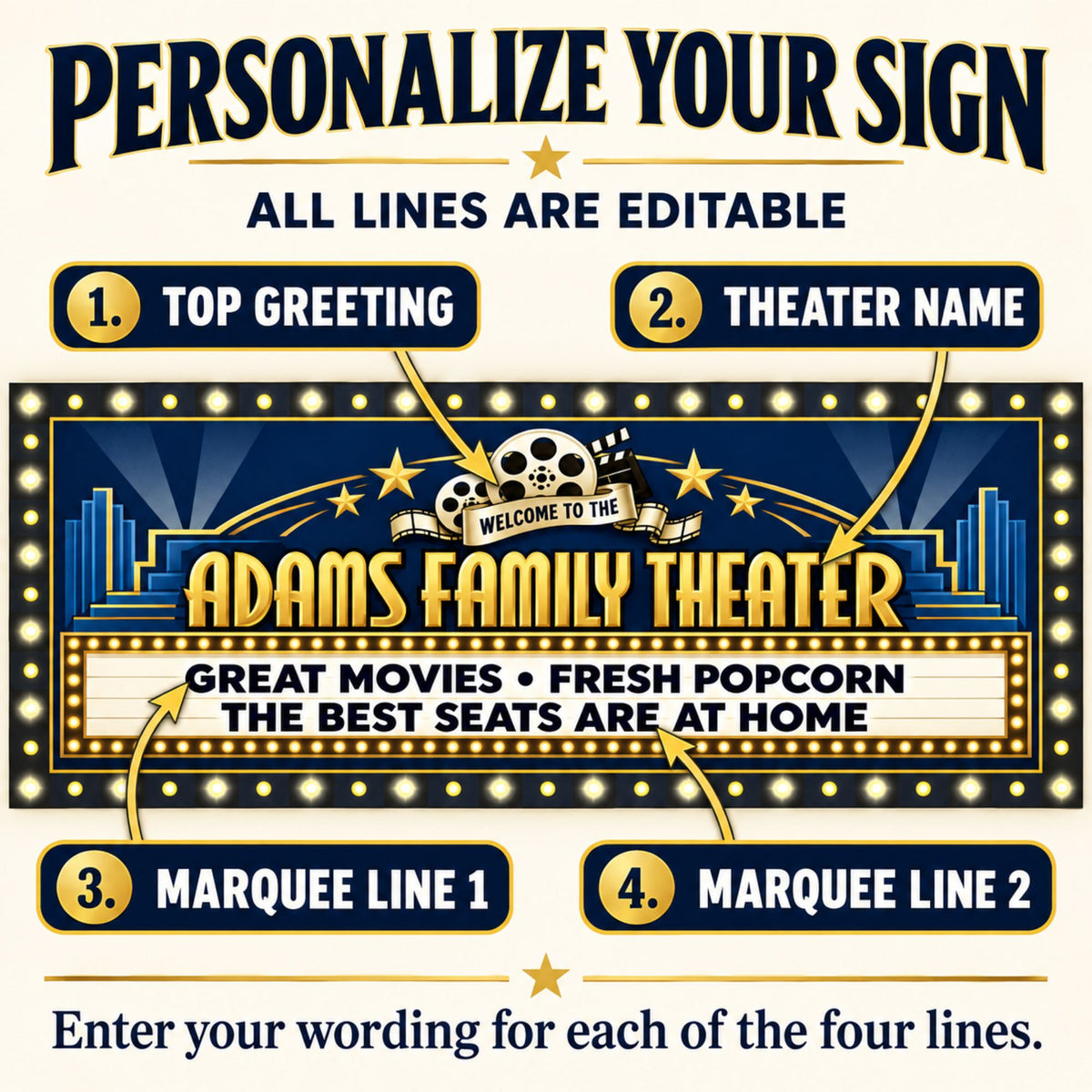 Personalization guide showing four editable text lines: top greeting, theater name, marquee line 1 and marquee line 2.