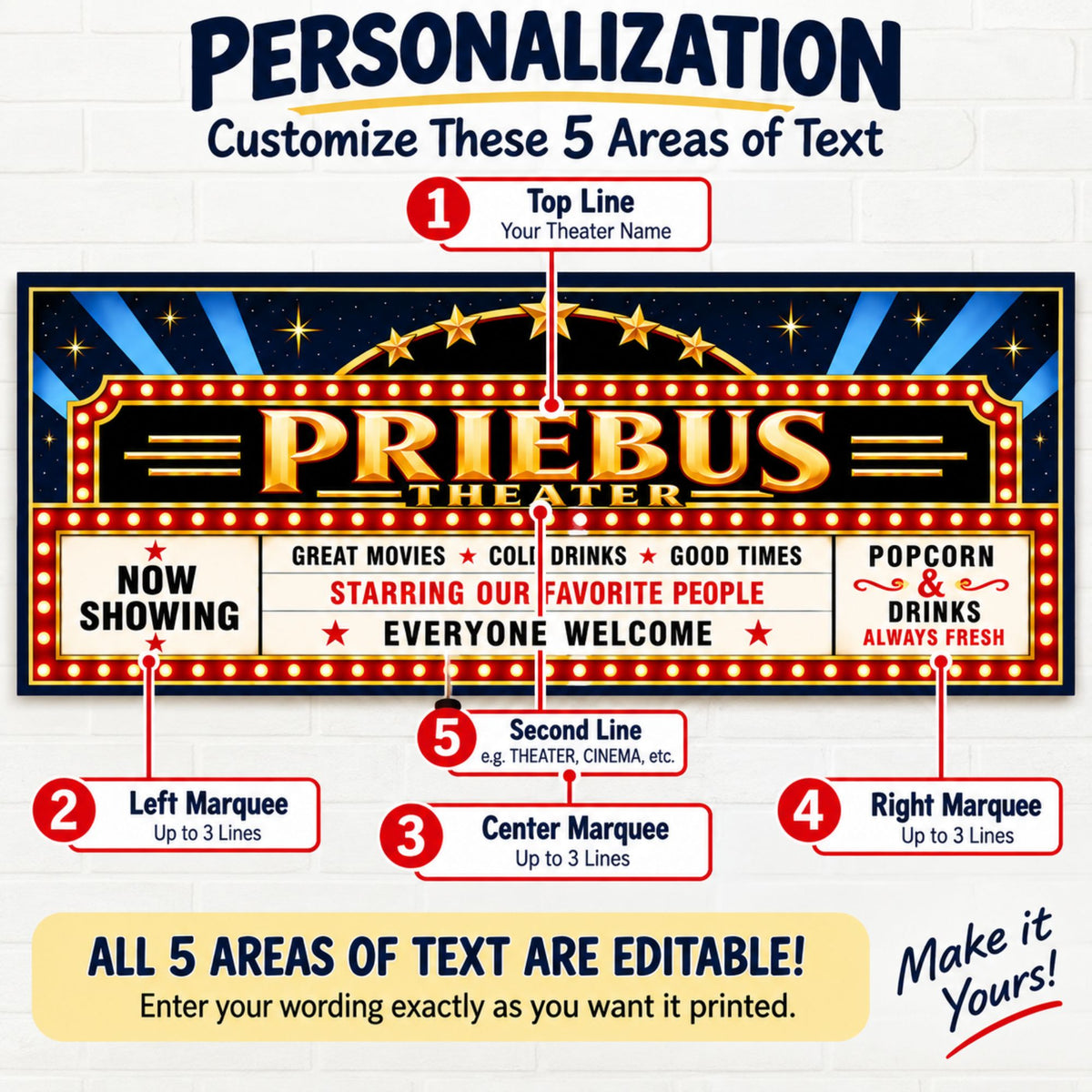 Personalization infographic showing five editable text areas on the custom home theater sign.