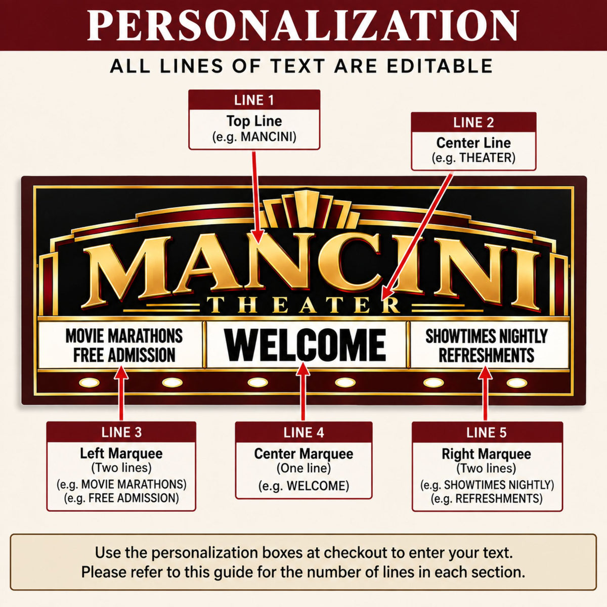 Personalization guide showing the five editable text areas on the custom home theater sign.