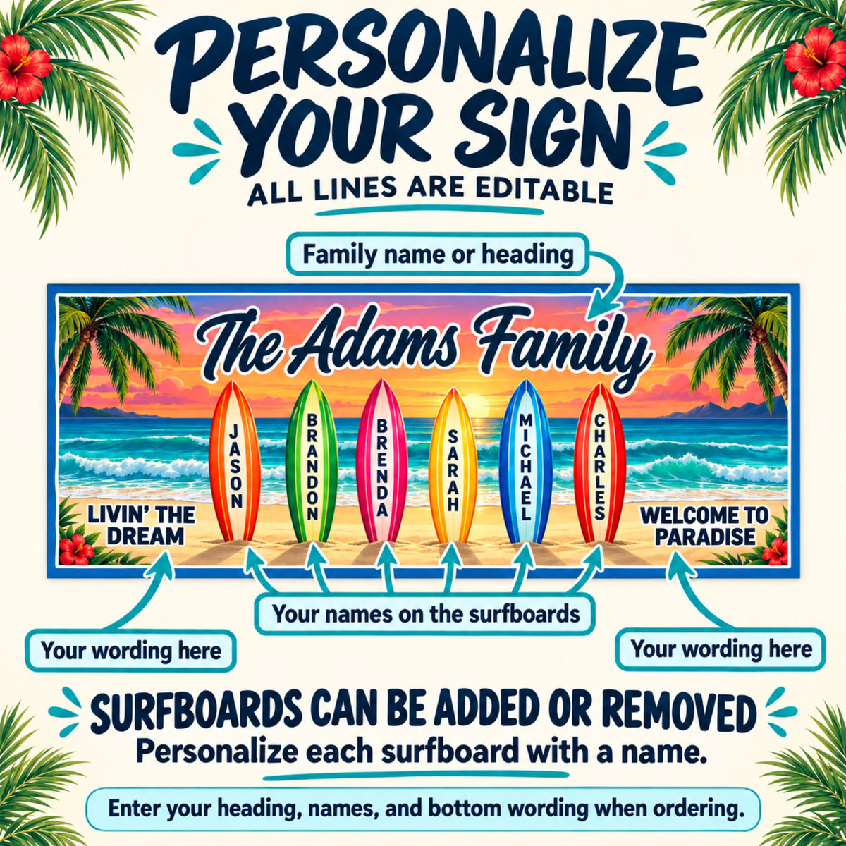 Guide showing editable heading, surfboard names, and bottom phrases. Surfboards can be added or removed and personalized with names.