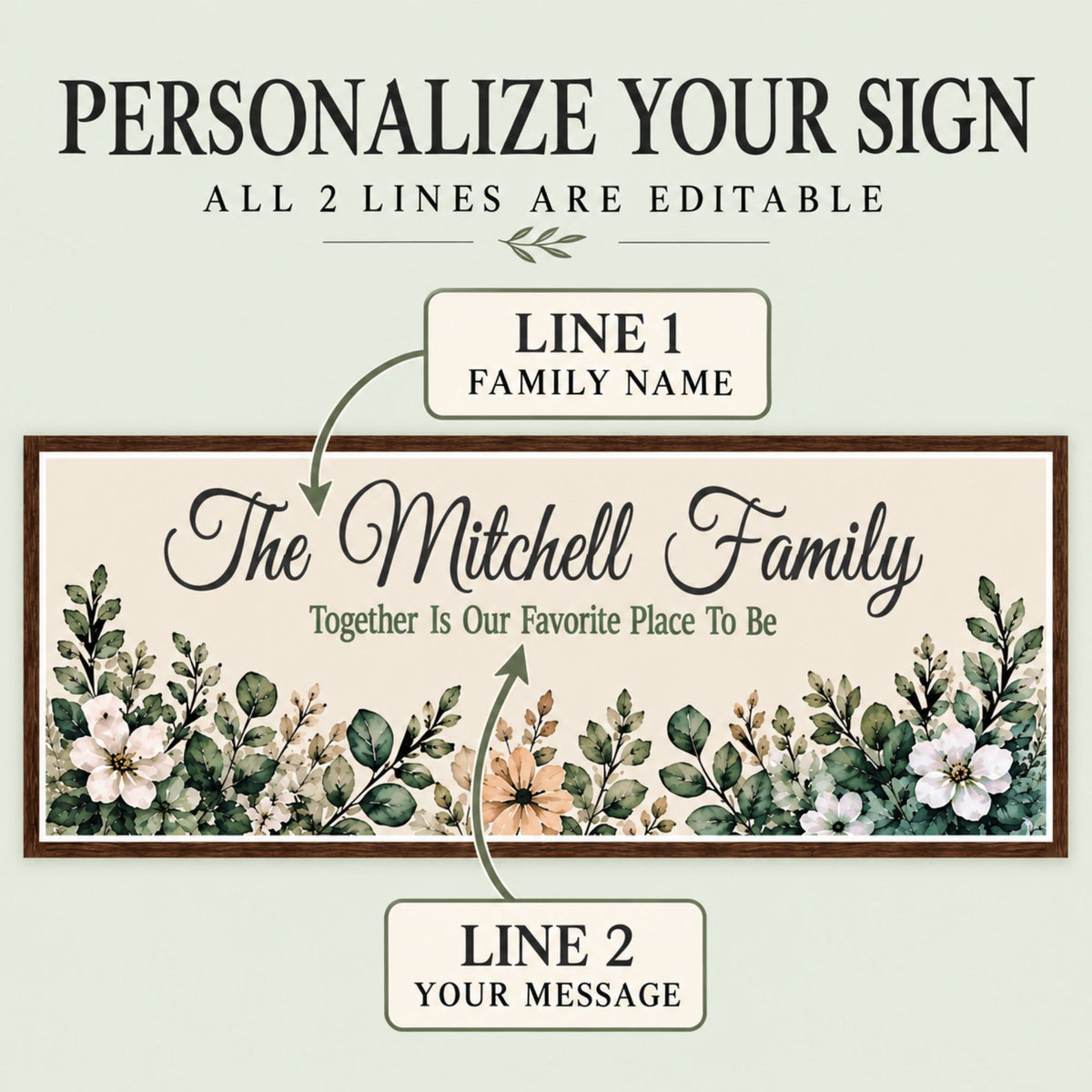 Floral family sign on a pale sage background, with arrows identifying two editable lines: the family name and message beneath it.