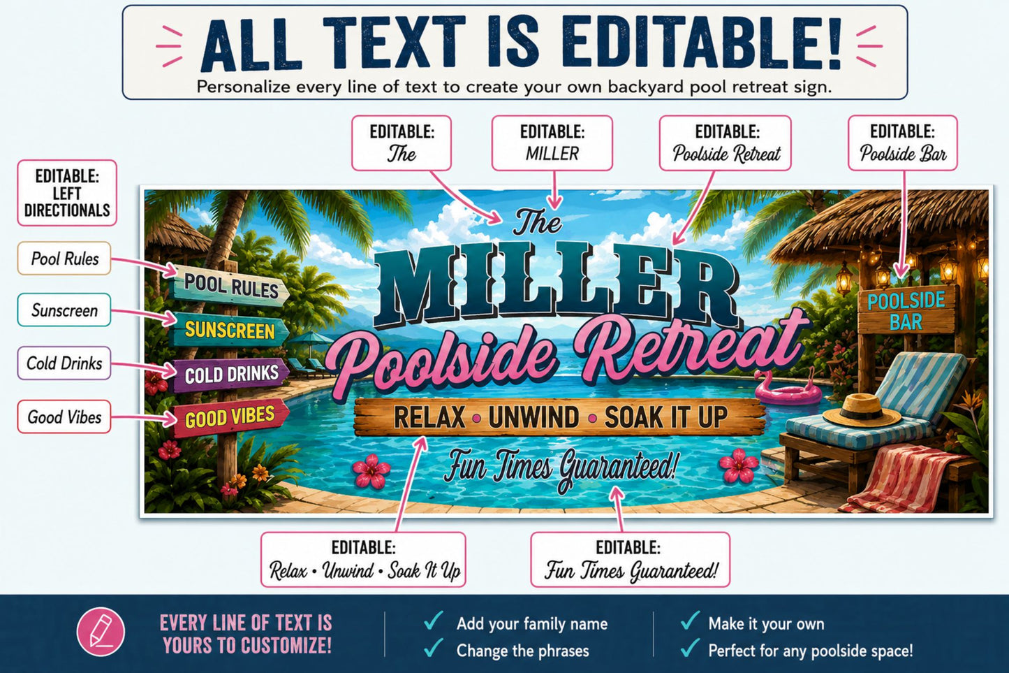 Editable text infographic showing all customizable areas including family name, retreat name, directional signs, bar sign, and messages