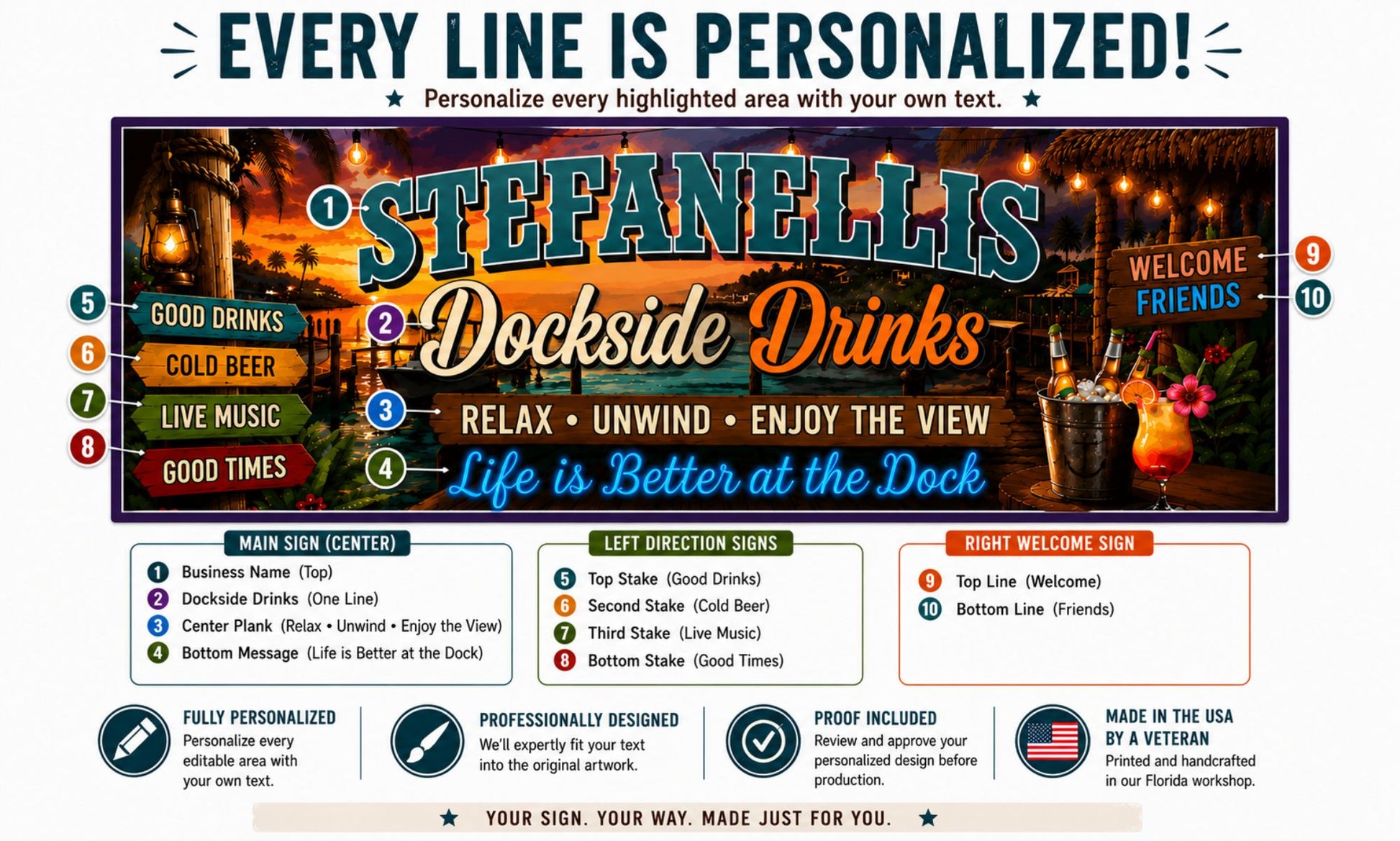 Personalization guide showing every editable text area on the custom dockside bar sign.