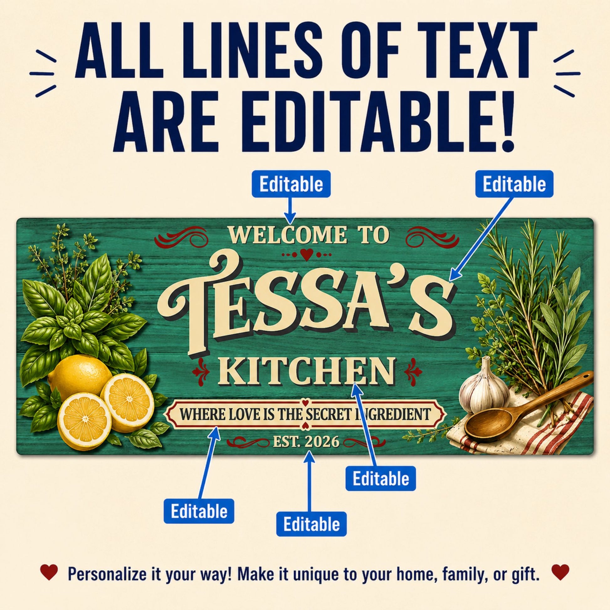 Infographic showing all editable text fields on a personalized family kitchen sign, including family name, kitchen name, established date and custom saying.