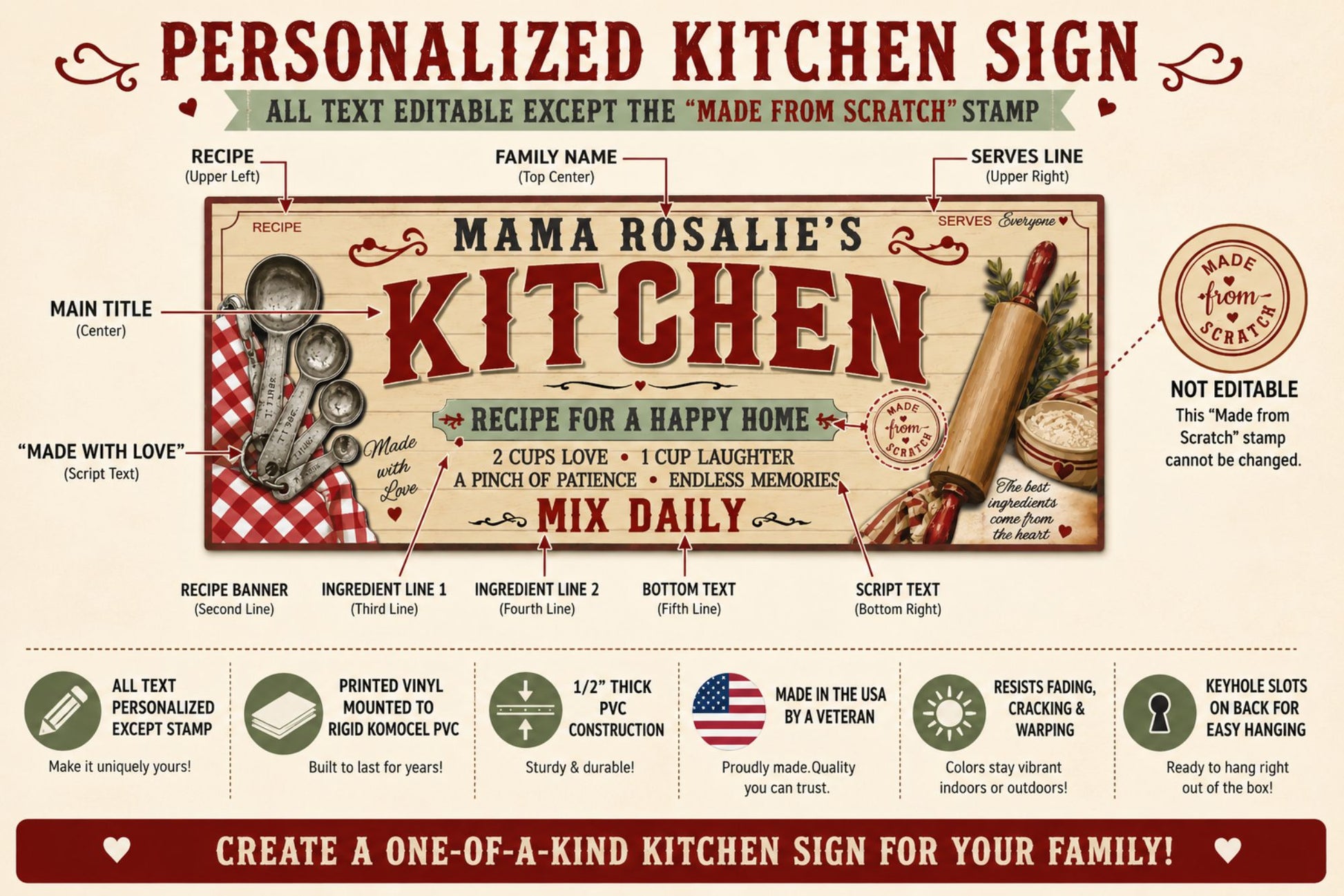 Infographic showing all editable text fields on a personalized family kitchen sign including family name, recipe wording and custom text.