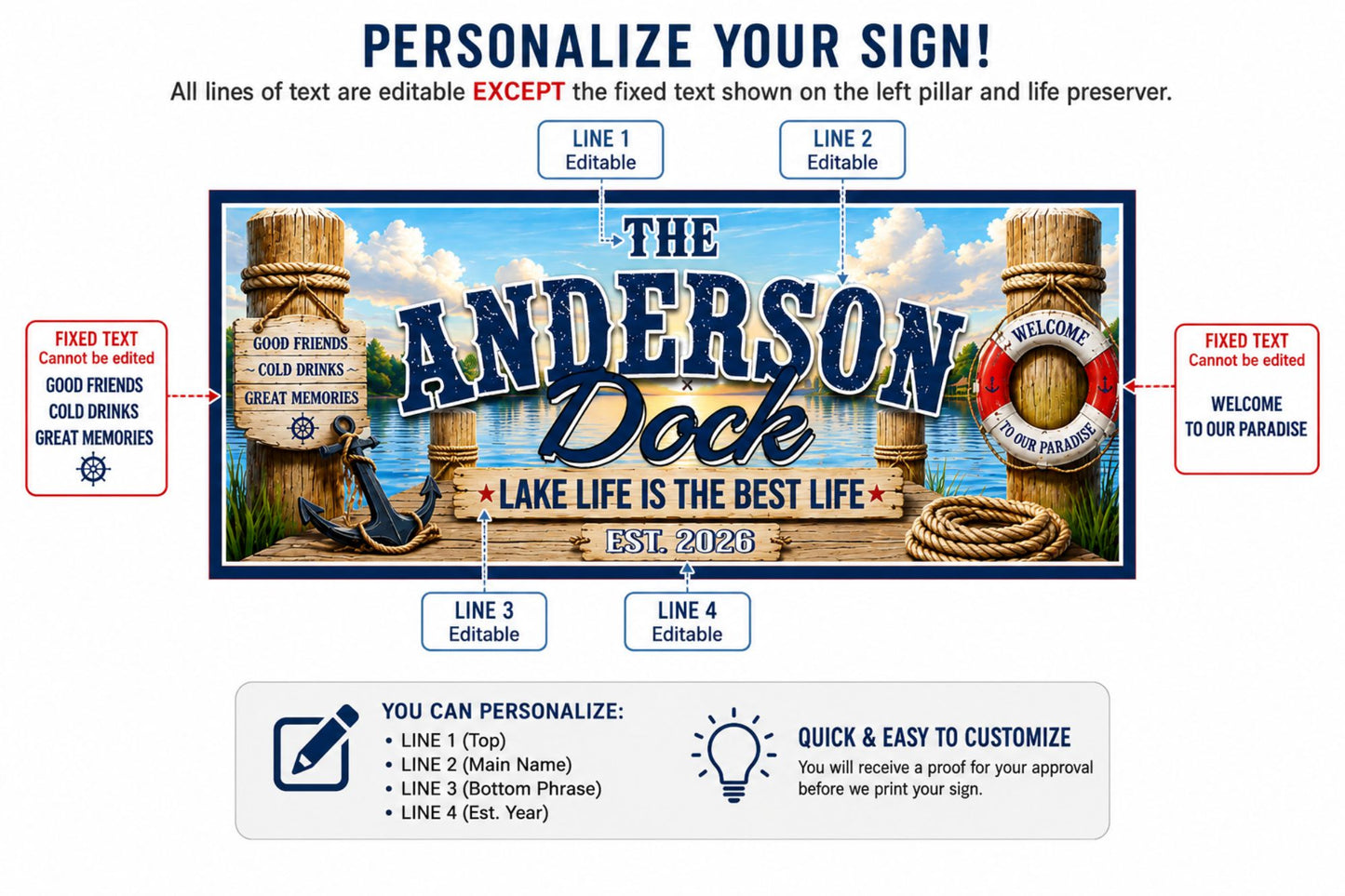 Personalized dock sign infographic showing customizable family name, established year and sign wording.