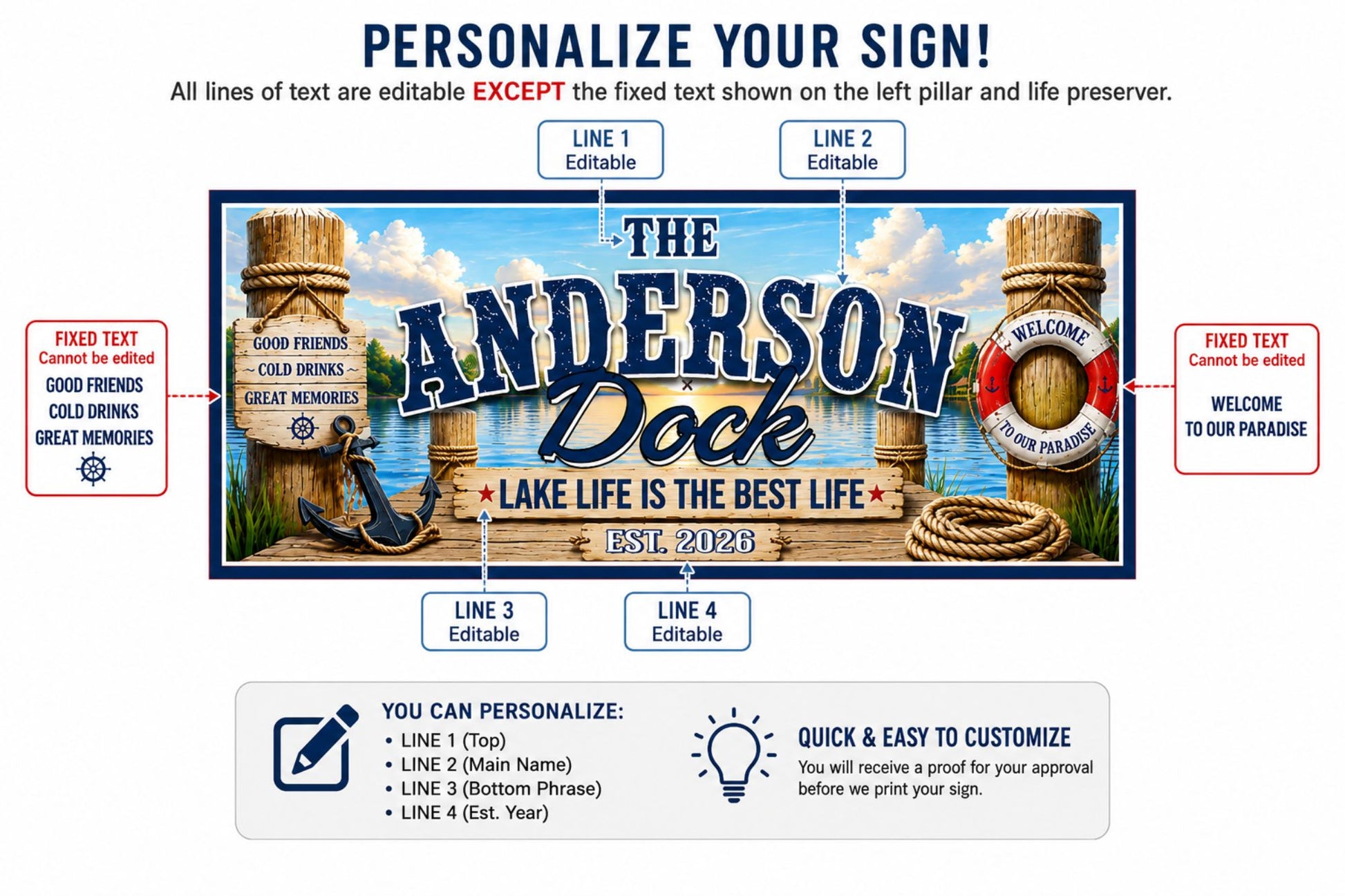 Personalized dock sign infographic showing customizable family name, established year and sign wording.
