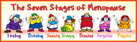 7 Stages of Menopause Funny Quote Sign with Female Dwarves